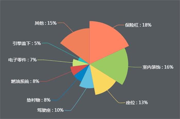 新能源公交車逐漸實(shí)現(xiàn)全覆蓋，引爆改性塑料萬億市場(chǎng)！